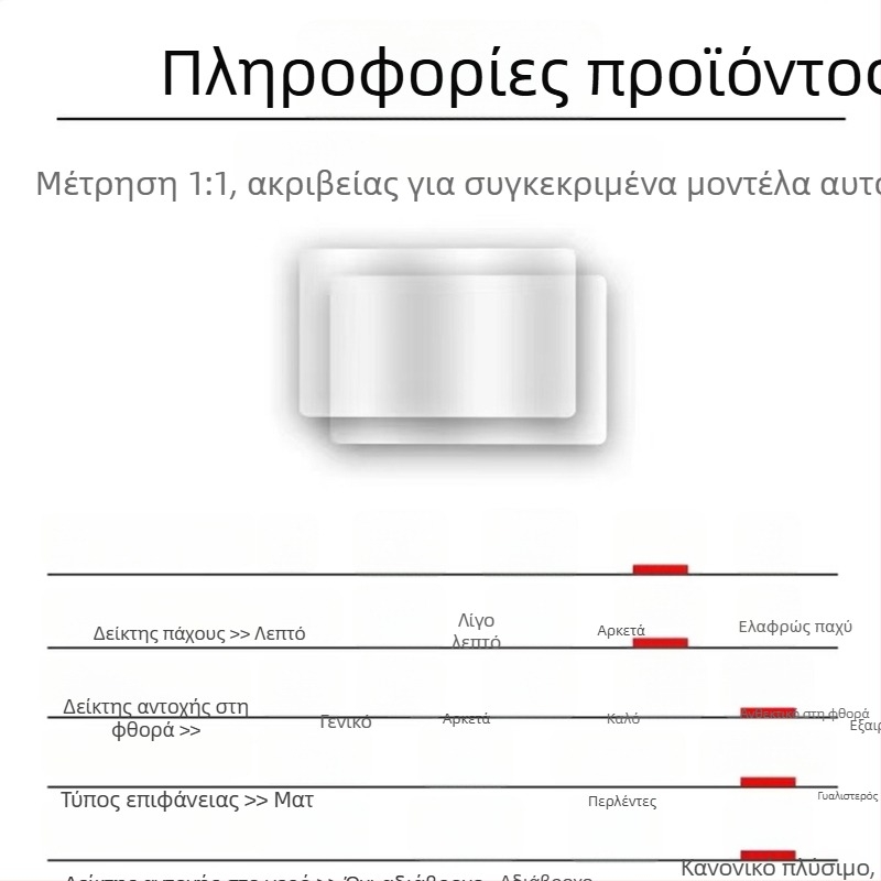 LISM προστατευτικό αυτοκόλλητο οθόνης οργάνων μοτοσικλέτας – Μοντέλο 150X 26, Ανθεκτικό στη σκόνη και στη φθορά, Διαθέσιμη προσαρμογή