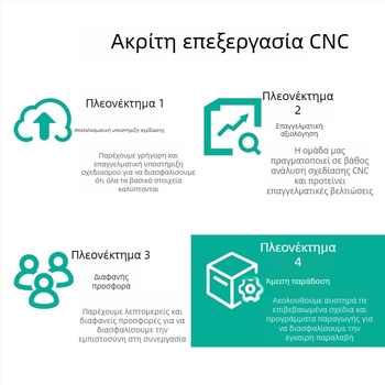 Πλαστικές τροχαλίες από νάιλον κατεργασμένες με CNC, μοντέλο 9853, κωδικός 8524