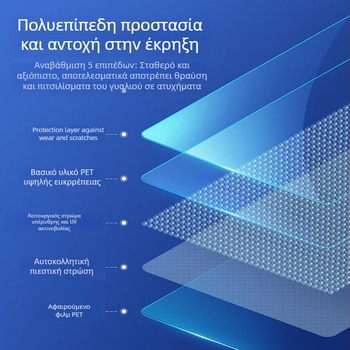 Φιλμ παραθύρων αυτοκινήτου – Υλικό PET; Διαπερατότητα φωτός 50–70%; Θερμική μόνωση 40–90%; UV προστασία 60–99%; Εμπρός παρμπρίζ με νανοκεραμική μόνωση.