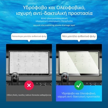 Προστατευτικό φιλμ πλοήγησης και οθόνης οργάνων για Land Rover Defender, σκληρυμένο φιλμ, εσωτερική προστασία