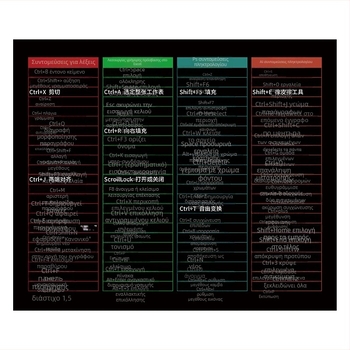 Pad ποντικιού από ύφασμα, αντιολισθητικό, μονοπλευρη, επιφάνεια γραφείου