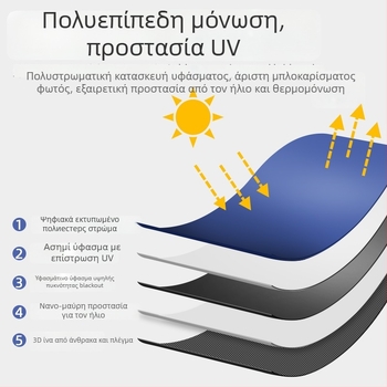 Κουρτίνα σκίασης αυτοκινήτου με διπλό πλευρικό πλέγμα, μαγνητική προσάρτηση, θερμομόνωση και προστασία από το φως για τα παράθυρα του αυτοκινήτου