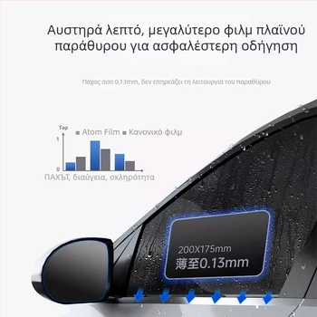 Φιλμ αδιάβροχο για καθρέφτη αυτοκινήτου - υλικό PET, ισχυρή κόλλα, ανθεκτικό στο νερό, μοντέλο 7