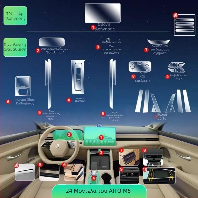 TPU φιλμ προστασίας εσωτερικού για τον κεντρικό πίνακα ελέγχου και οθόνη πλοήγησης Wenjie M5 (24 μοντέλα)