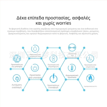 Φορτιστής μπαταρίας RingTeam BLN-1 για Olympus EN-EL20/EN-EL22