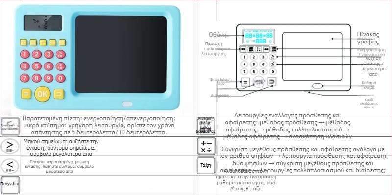 Έξυπνο μηχάνημα προσχολικής εκπαίδευσης με προφορικό αριθμητή και πίνακα γραφής για παιδιά 4–6 ετών — οθόνη LCD, επαναφορτιζόμενη μπαταρία λιθίου, διαδραστική απόκριση αφής
