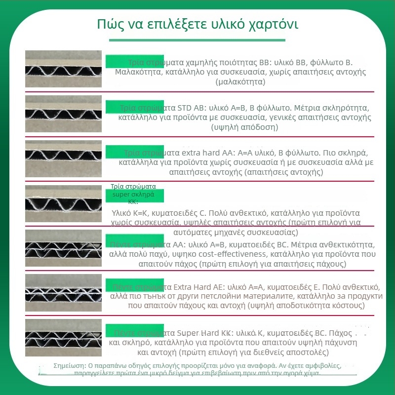 Πενταεπίπεδο τετράγωνο χαρτοκιβώτιο από κυματοειδές χαρτόνι, πάχος 7 mm, 230 GSM, κατάλληλο για γενικό ηλεκτρονικό εμπόριο