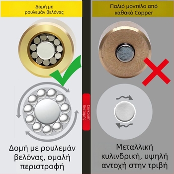 Τροχαλία πόρτας συρόμενης, παλιός σχεδιασμός, ανοξείδωτο ατσάλι, τύπος 88-80, για συρόμενες πόρτες και παράθυρα