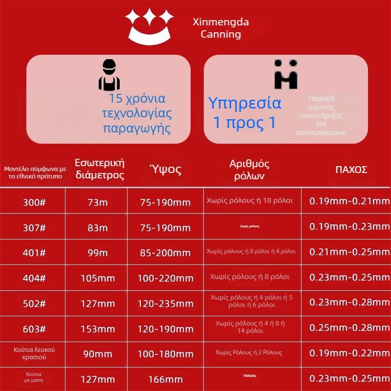 Κυκλική μεταλλική κονσέρβα γάλακτος σε σκόνη με offset εκτύπωση και εκτυπωμένο λογότυπο, χωρητικότητα 60