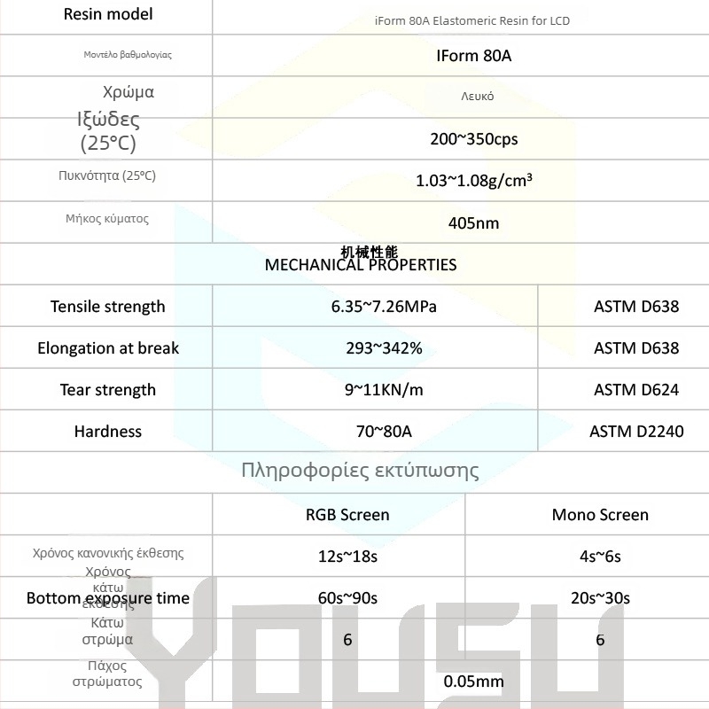 Εύκαμπτη φωτοευαίσθητη ρητίνη 80A, ακρίβεια εκτύπωσης 0,2 mm, μέγιστο μέγεθος εκτύπωσης 1000, βάρος 0,5–1 kg