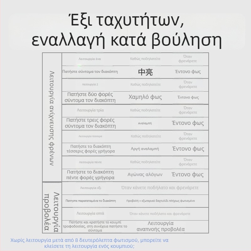 Φανάρι ουρά ποδηλάτου με προβολή και προσαρμογή σχεδίου, επαναφορτιζόμενο LED φως, μπαταρία 500 mAh, 2W, περιστροφή 360°