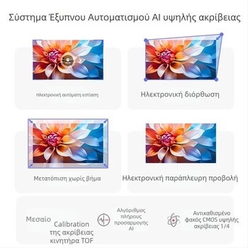 Φορητός προβολέας Happy Investment, 1080p (1920x1080), 5000 lm, 60 W, PTZ, προβολή έως 150 ιντσών