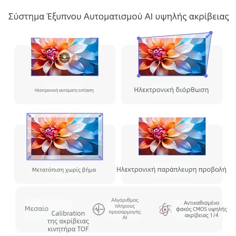 Φορητός προβολέας Happy Investment, 1080p (1920x1080), 5000 lm, 60 W, PTZ, προβολή έως 150 ιντσών