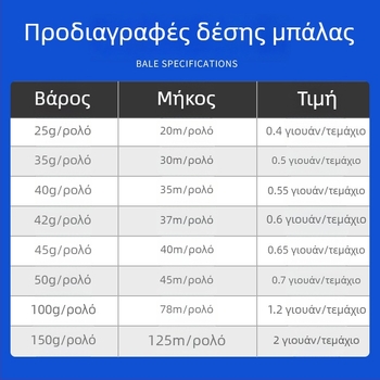 Strapping rope – PP υλικό; Τύπος: Straps; Φορτίο εργασίας 25 kg; Αντοχή θραύσης 26 kg