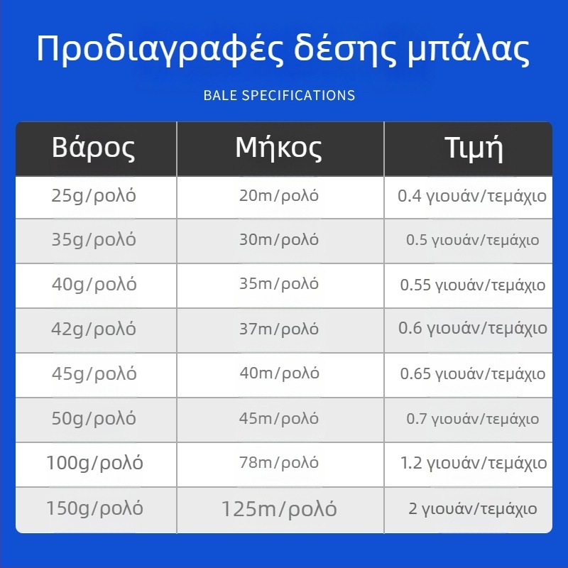 Strapping rope – PP υλικό; Τύπος: Straps; Φορτίο εργασίας 25 kg; Αντοχή θραύσης 26 kg