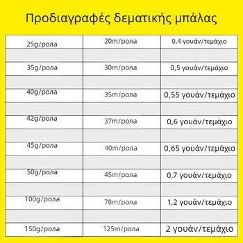 Συσκευαστικό σκοινί PP – πλάτος 3–4 mm, πάχος 0.02 mm, μάρκα Chuanmin