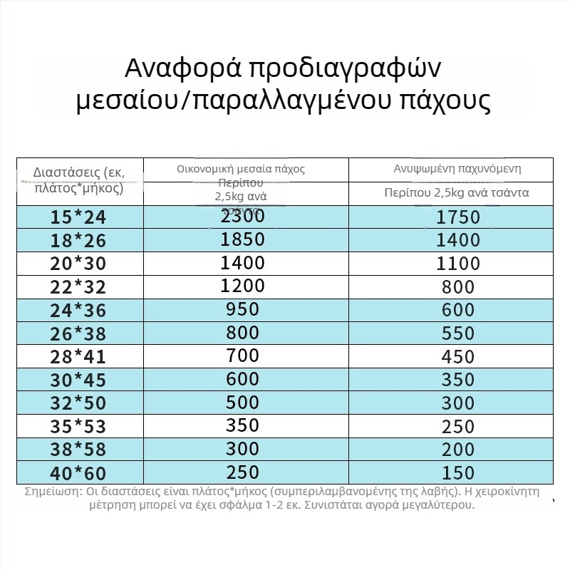 Τσάντα από διαφανές πλαστικό τύπου γιλέκο, μιας χρήσης, κατάλληλη για take-away και γενική συσκευασία