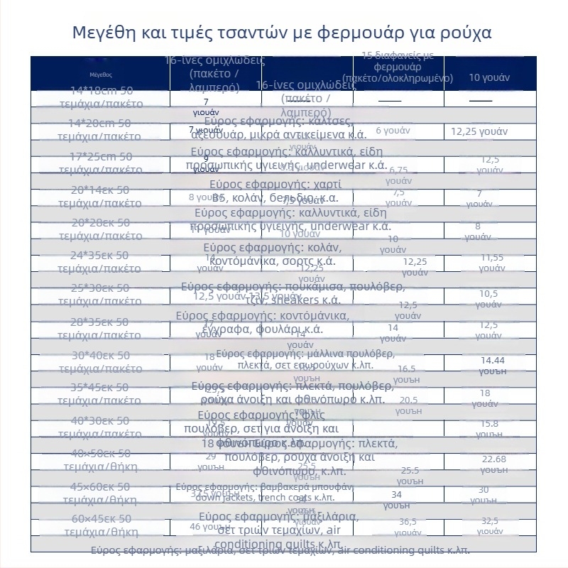 PVC τσάντα με φερμουάρ, διαφανής συσκευασία ρούχων, CPE δείγμα, πολυχρηστική συσκευασία ενδύματος, ανοχή 3 mm