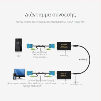 Επεκτατής VGA με RJ45 και ήχο, μοντέλο VE-1100AB, ανάλυση 1920x1440@60Hz, μήκος καλωδίου 1.8 m