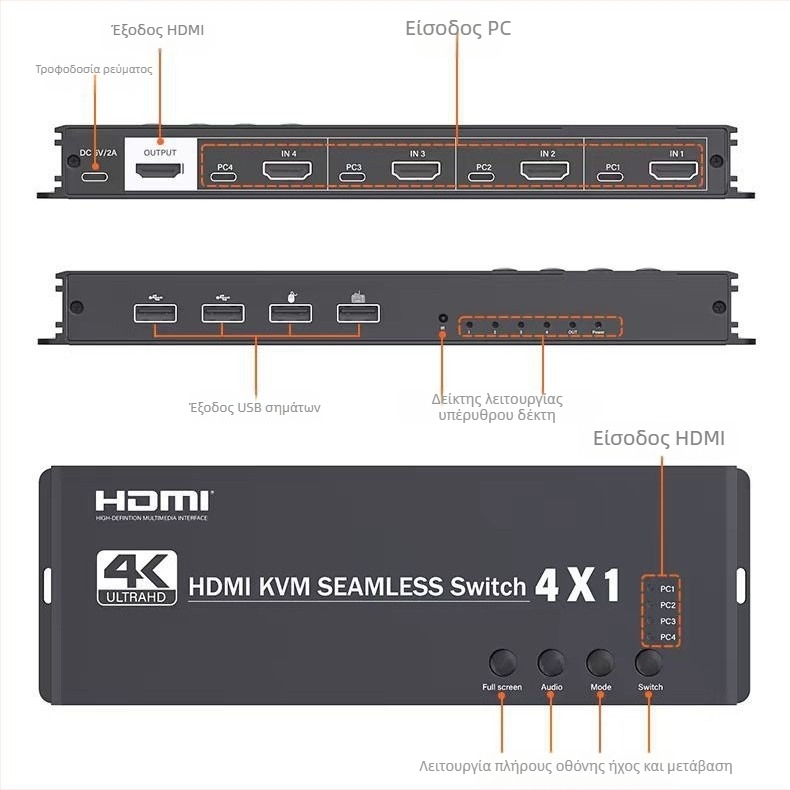 Διακόπτης KVM 4 σε 1, 4K@30Hz, συγχρονισμός ποντικιού μέσω οθόνης, συντομεύσεις πληκτρολογίου, αφύπνιση από απόσταση – μοντέλο K6-1, λύση 1826, διαχείριση ισχύος