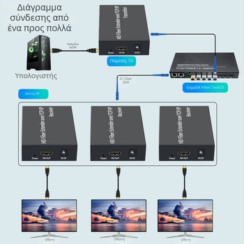 HDMI οπτικός επεκτατής ινών, 3 χλμ, ένα προς πολλά IP/TCP, SC μετασχηματιστής, 1080p