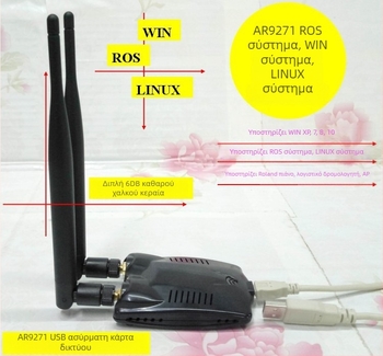 Ασύρματη USB κάρτα δικτύου AR9271 με θήκη διπλής κεραίας; 10/100/1000 Mbps, USB, Ethernet; χωρίς οδηγούς Windows 10, Linux, Kali