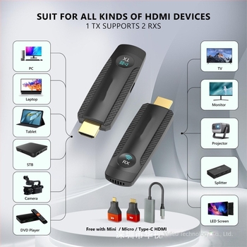 HDMI Ασύρματος Επεκτατής με 1080P@60Hz, εμβέλεια 100 μ, αφύπνιση από απόσταση, διαχείριση ισχύος — πομπός και δέκτης περιλαμβάνονται