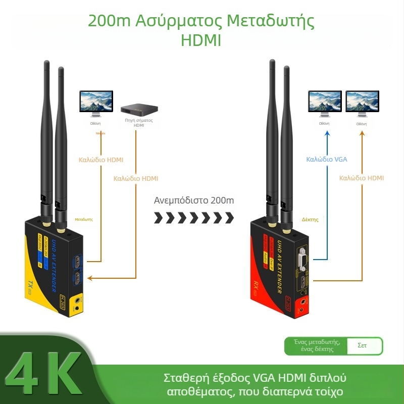 Ασύρματος επεκταστής HDMI 4K, εμβέλεια 200 μ, Tx Pro 2-C1 / Rx Pro 3-C1