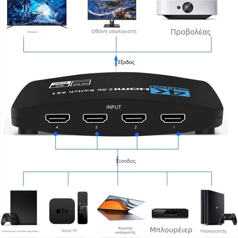 HDMI διακόπτης 5 εισόδων και 1 εξόδου, 4K60Hz, HDR10, Dolby