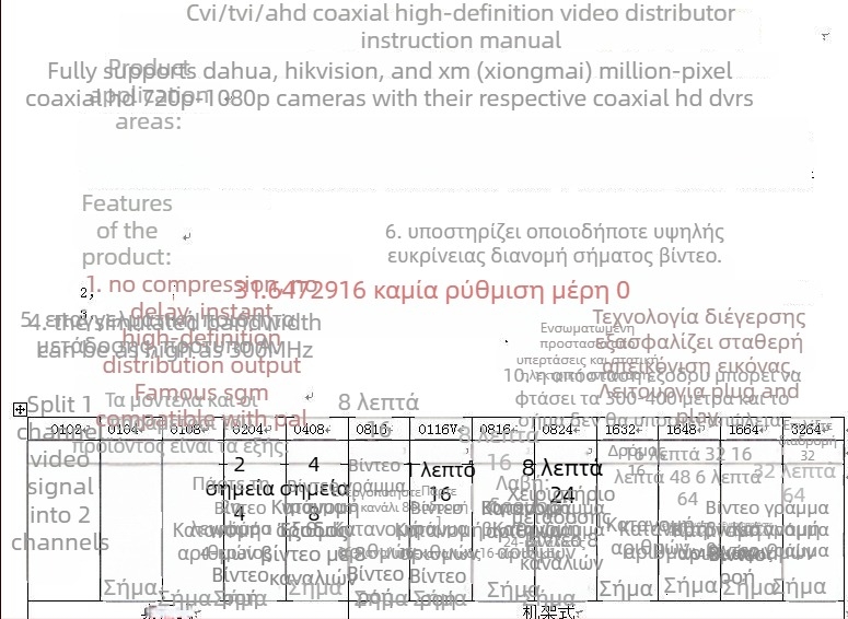 Haodewo Διανομέας HD Βίντεο για Παρακολούθηση, 1 Είσοδος, 16 Έξοδοι, TVI/CVI/AHD Κοαξιακό Καλώδιο