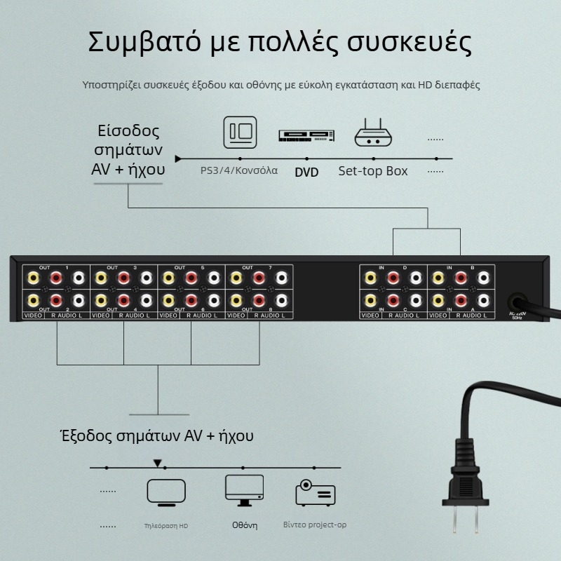 AV διανομέας 4x8, 4 είσοδοι, 8 έξοδοι, εύρος ζώνης 200M, απόσταση μετάδοσης 100 m, τροφοδοσία 220V 50Hz