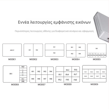HDMI διακόπτης χωρίς διακοπές 8 εισόδων/1 εξόδου με 8-θυρών διανομέα, 1080p60, καλώδιο 5 m, διαχείριση ισχύος, συμβατό με όλα τα συστήματα