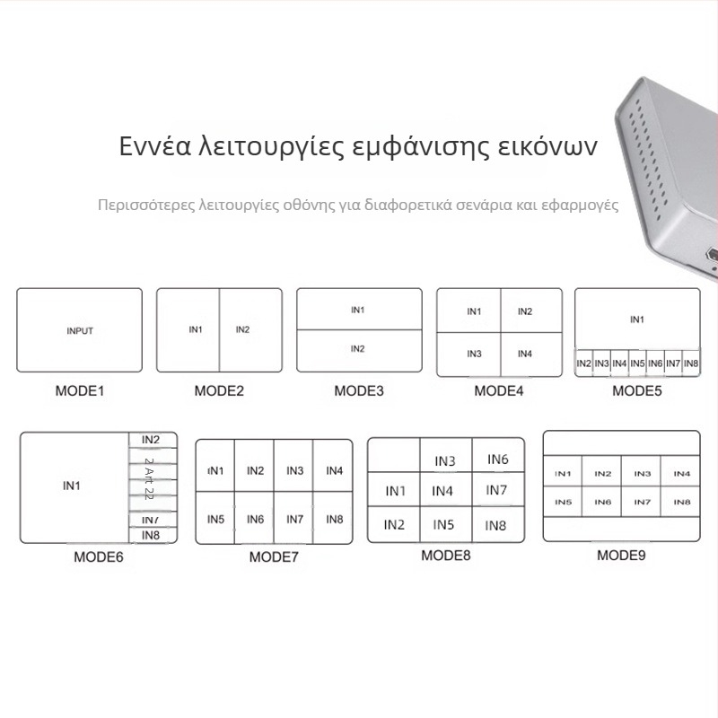 HDMI διακόπτης χωρίς διακοπές 8 εισόδων/1 εξόδου με 8-θυρών διανομέα, 1080p60, καλώδιο 5 m, διαχείριση ισχύος, συμβατό με όλα τα συστήματα