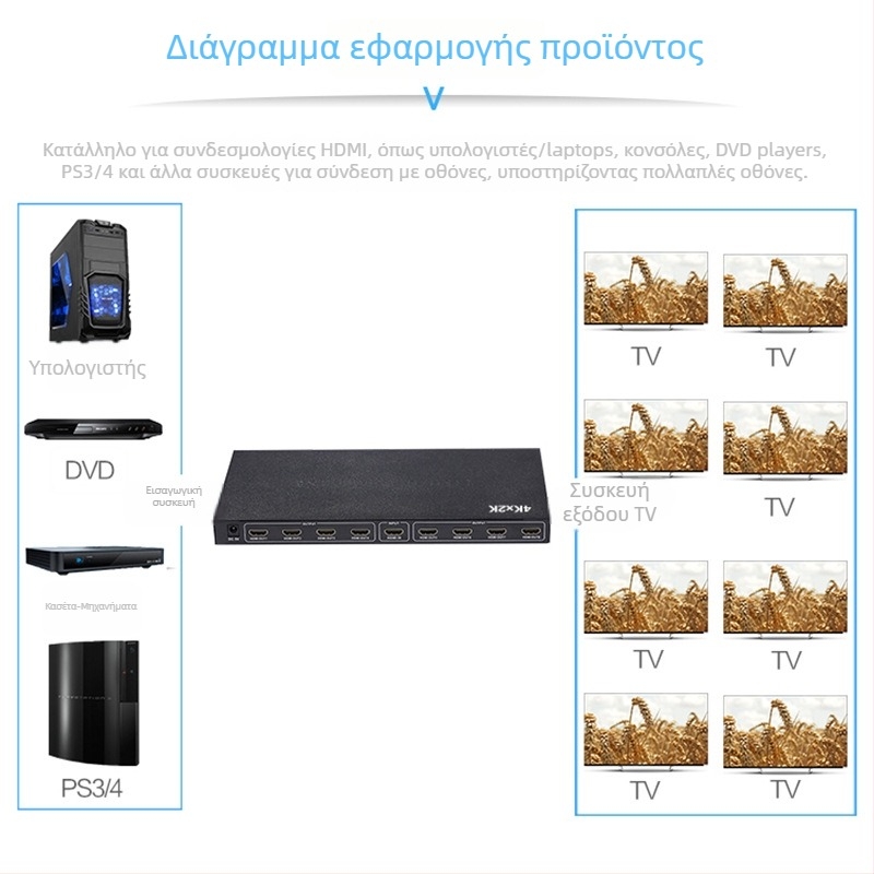 Διαχωριστής HDMI 1×8 με υποστήριξη 4K@30Hz; είσοδος HDMI και οκτώ έξοδοι HDMI; εύρος ζώνης 340 MHz; τροφοδοσία DC5V/2A; θερμοκρασία λειτουργίας -15°C έως 55°C