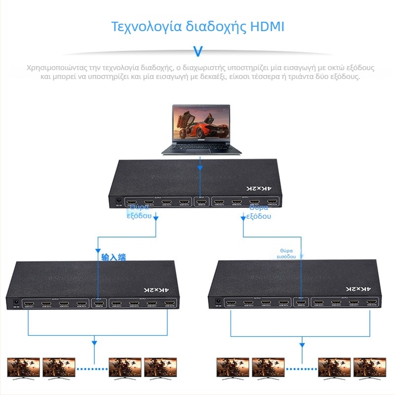 Διαχωριστής HDMI 1×8 με υποστήριξη 4K@30Hz; είσοδος HDMI και οκτώ έξοδοι HDMI; εύρος ζώνης 340 MHz; τροφοδοσία DC5V/2A; θερμοκρασία λειτουργίας -15°C έως 55°C