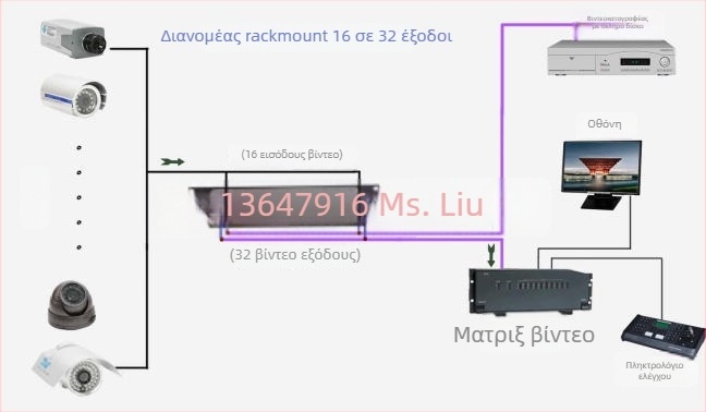 Haodewo TVI/CVI/AHD κοξιαλικός HD βίντεο διανομέας, ρυθμίσεις 1x3 και 8x24, μάρκα Haodewo, μοντέλο 1