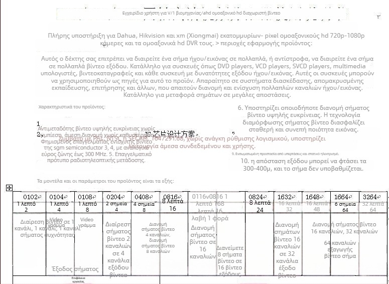 Haodewo TVI/CVI/AHD κοξιαλικός HD βίντεο διανομέας, ρυθμίσεις 1x3 και 8x24, μάρκα Haodewo, μοντέλο 1