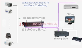 Haodewo TVI/CVI/AHD κοaxial HD βίντεο διαχωριστής, 8 είσοδοι, 16 έξοδοι, 1080P