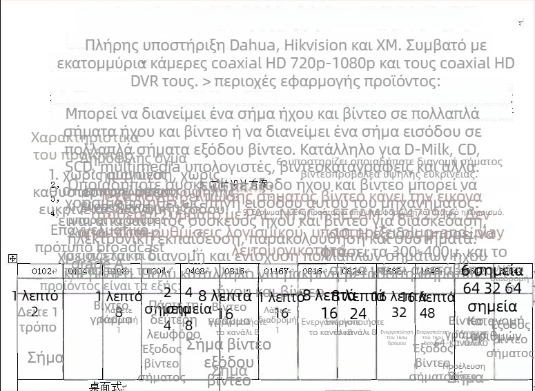 Haodewo TVI/CVI/AHD κοaxial HD βίντεο διαχωριστής, 8 είσοδοι, 16 έξοδοι, 1080P