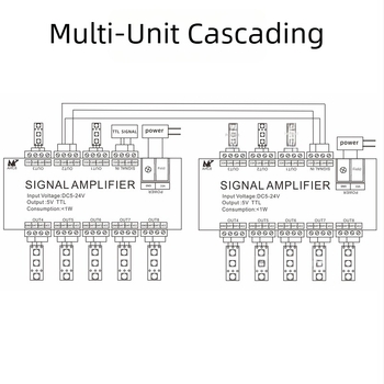 Ενισχυτής LED λωρίδας για σήματα WS2811/2812B/1903, μοντέλο AHC8, 5–24V, έλεγχος μέσω τερματικών, διεπαφή τερματικών, TTL σήμα