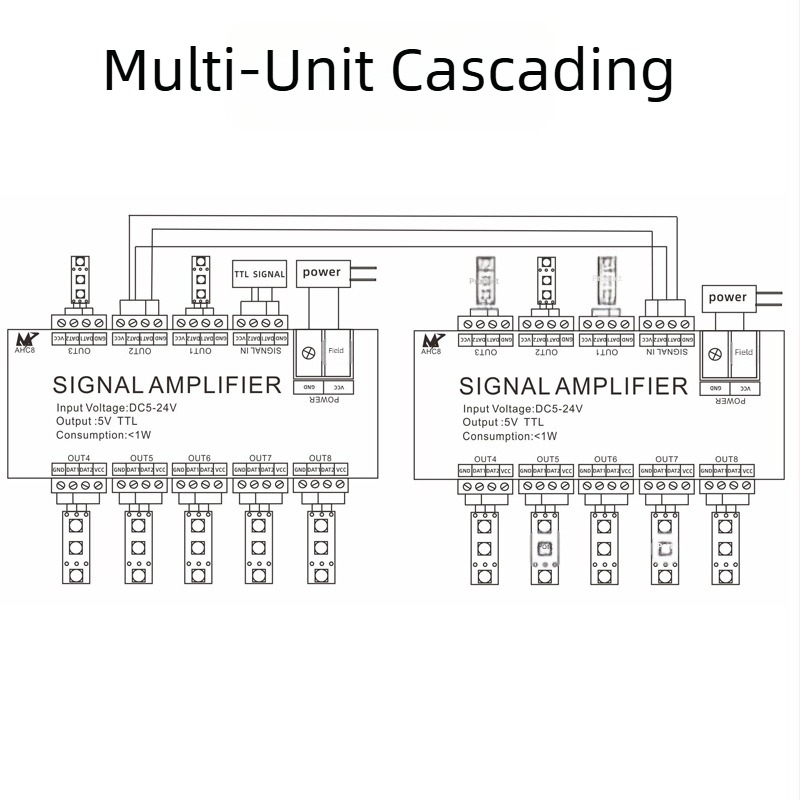 Ενισχυτής LED λωρίδας για σήματα WS2811/2812B/1903, μοντέλο AHC8, 5–24V, έλεγχος μέσω τερματικών, διεπαφή τερματικών, TTL σήμα