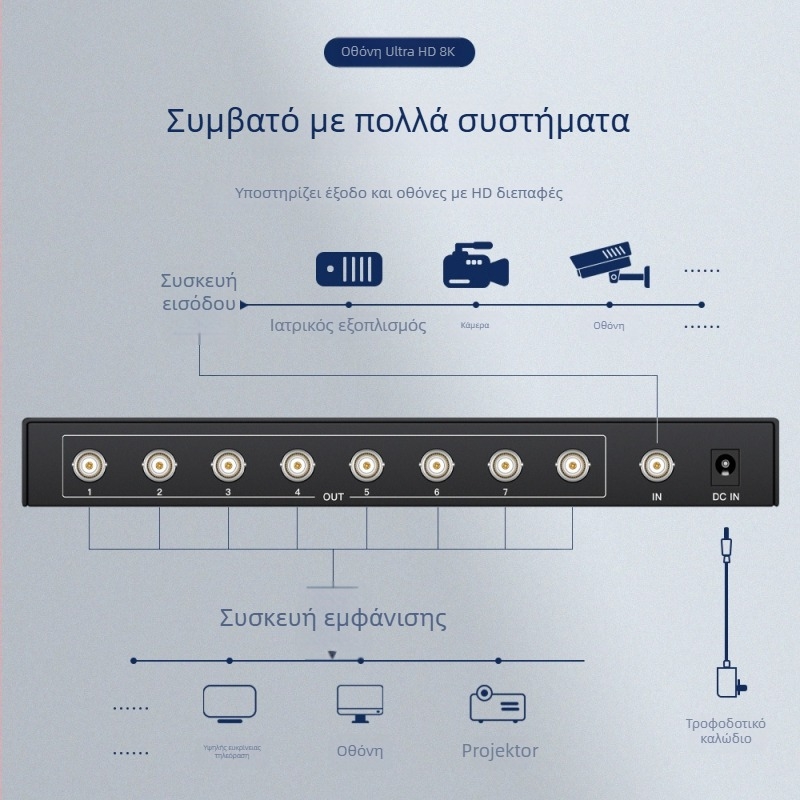 SDI διανομέας 1 είσοδος 8 έξοδοι, Broadcast-grade 3G-SDI/HD-SDI, μετάδοση 100 m, τάση 5–12 V, 10 W