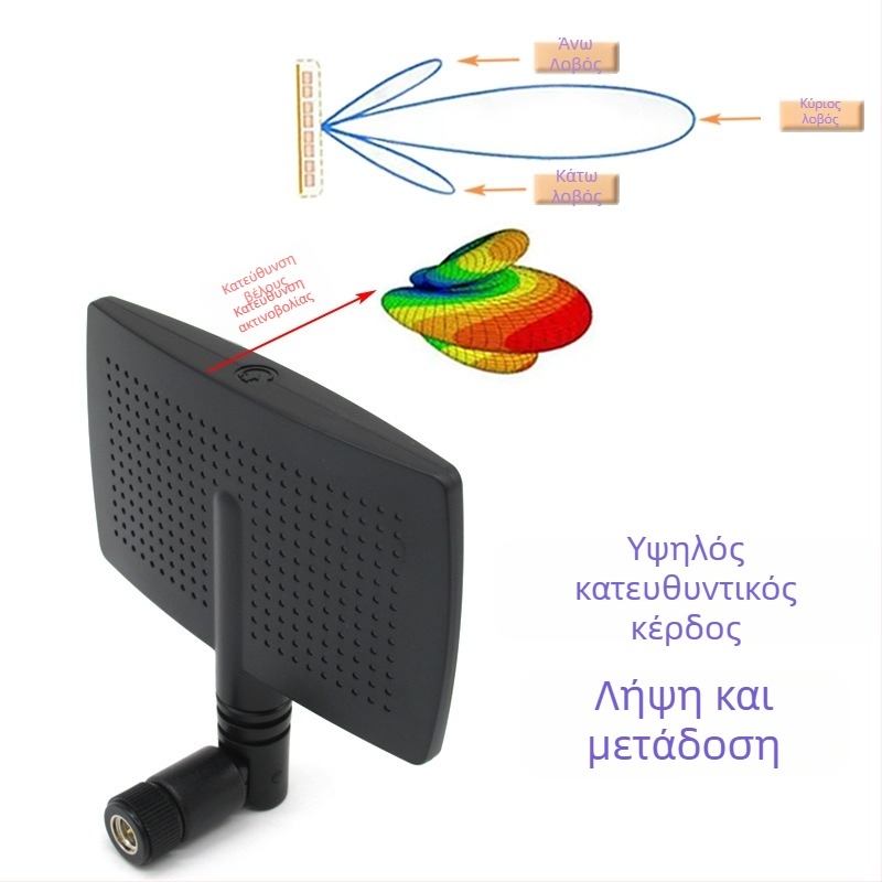 haonuo Κατευθυνόμενη επίπεδη κεραία, κέρδος 8 dBi, εύρος συχνοτήτων 2.4–2.5 GHz, αντίσταση εξόδου 50 Ω, SWR ≤ 2.0