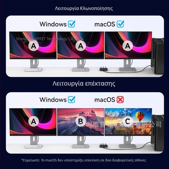 Vipfit Sp510 διανομέας DP με DP είσοδο και 3 εξόδους DP 1.4, 4K60