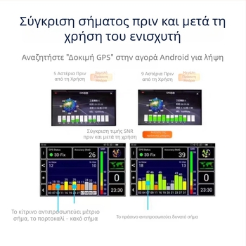 Πλοηγός αυτοκινήτου Beidou GPS με ενισχυτή, φορητός με κεραία και μεταφορέας σήματος