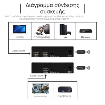 Ασύρματος μεταδότης HDMI για επέκταση σήματος – εμβέλεια 200 m, 4K 30 Hz, HY-CAT5E6-302