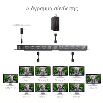 Διανομέας HDMI 1x10, 4K Ανάλυση, Απομακρυσμένη Ενεργοποίηση, Διαχείριση Ισχύος, OEM Συμβατό