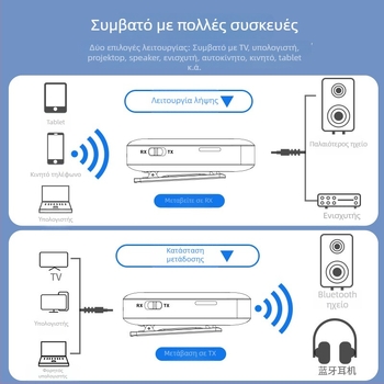 Κλιπ-όν Ασύρματος Δέκτης και Πομπός Bluetooth, 5.4, Διπλής Λειτουργίας AUX Αυτοκινήτου Ακουστικός Προσαρμογέας, ABS, Μοντέλο Y3
