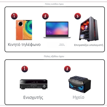 RCA Λωτός στερεοφωνικός απομονωτής ήχου με φίλτρο κοινού γειώματος για μείωση θορύβου, μοντέλο GL001b2, καλώδιο προσαρμογής, διαθέσιμο σε απόθεμα, υποστηρίζει όλα τα συστήματα, εγγύηση 1 έτους