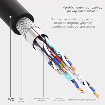 Καλώδιο HDMI–DVI δικατευθυντικό προσαρμογέα, με χαλκούς αγωγούς και επιχρυσωμένες επαφές, μοντέλο DH-8015